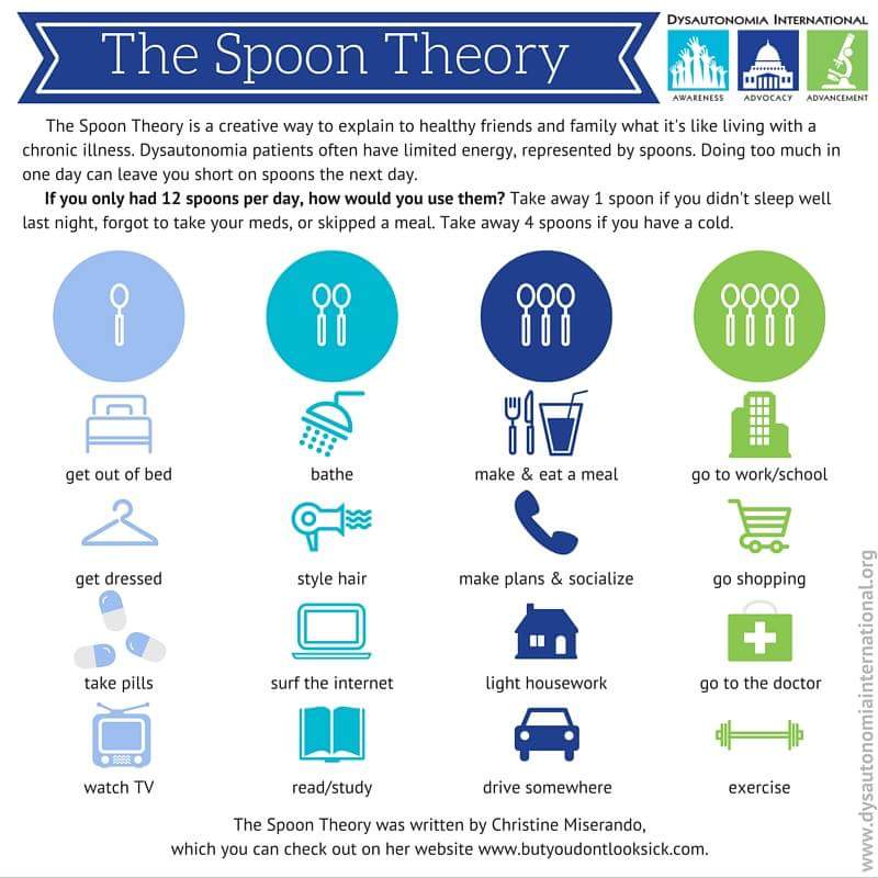 Spoon-theory